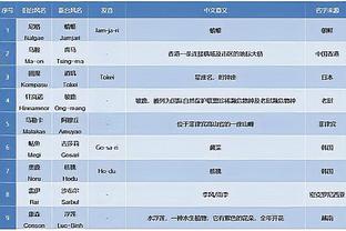 世体：右脚踝伤势不轻，德容可能将缺席5-7周